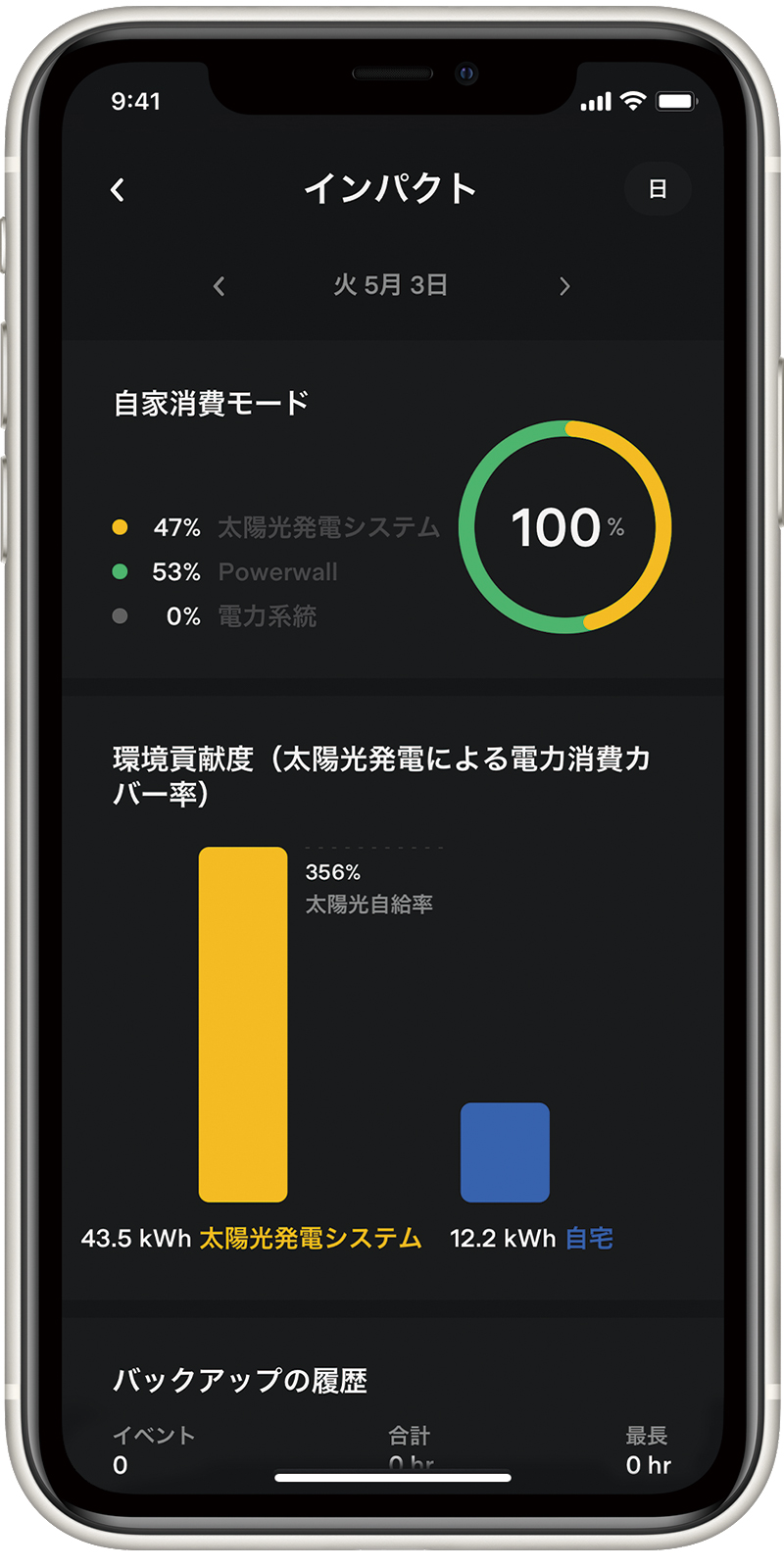 テスラアプリで遠隔操作＆モニタリング可能